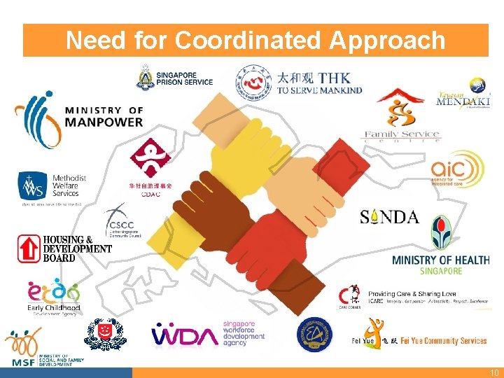 Need for Coordinated Approach 10 