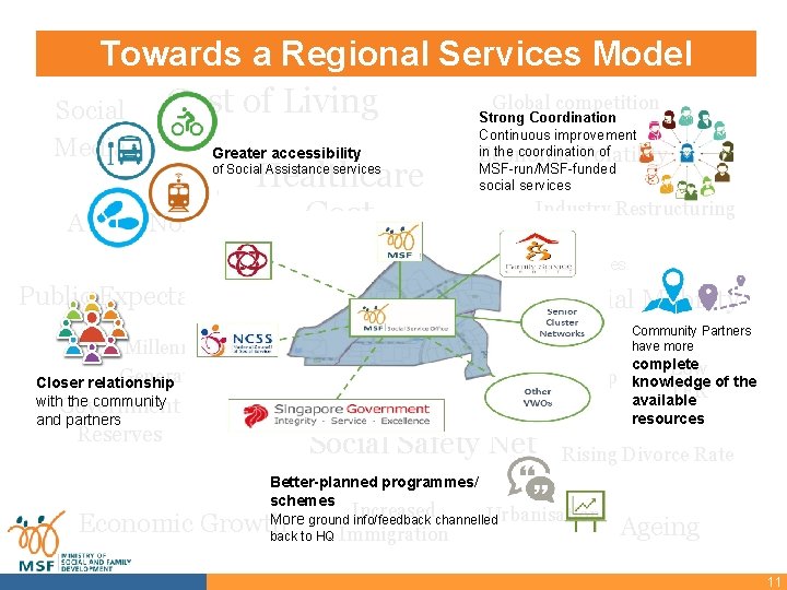 Towards a Regional Services Model Global competition Cost of Living Social Strong Coordination Media