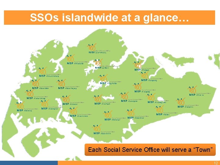 SSOs islandwide at a glance… Each Social Service Office will serve a “Town” 12