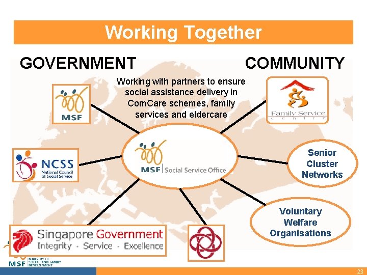 Working Together GOVERNMENT COMMUNITY Working with partners to ensure social assistance delivery in Com.