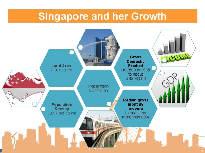 Singapore and her Growth Gross Domestic Product US$500 in 1965 to about US$56, 000