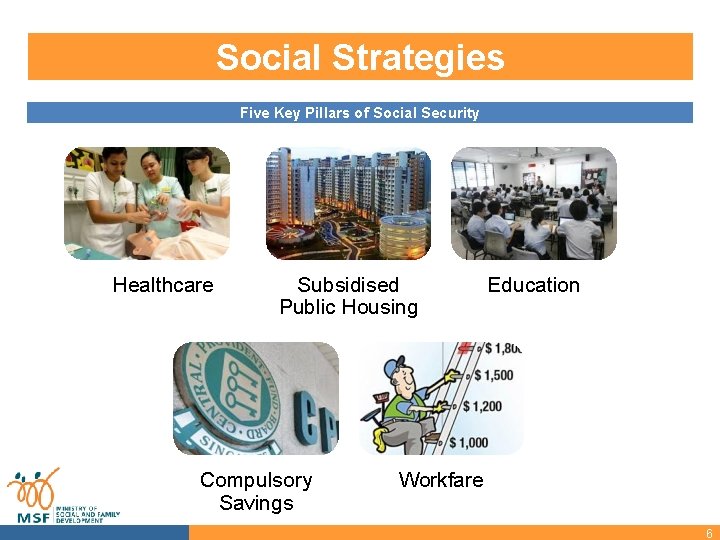 Social Strategies Five Key Pillars of Social Security Healthcare Subsidised Public Housing Compulsory Savings