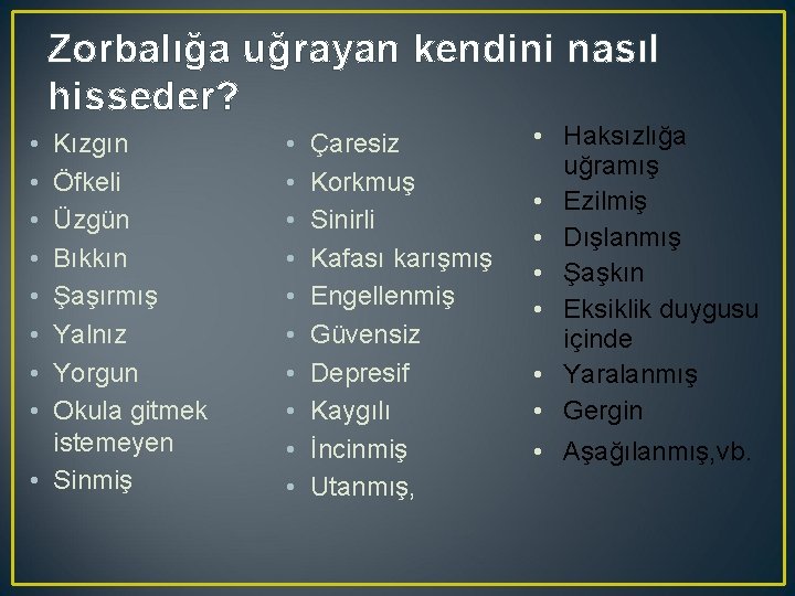 Zorbalığa uğrayan kendini nasıl hisseder? • • Kızgın Öfkeli Üzgün Bıkkın Şaşırmış Yalnız Yorgun