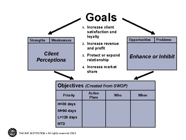 Goals 1. Strengths Weaknesses Client Perceptions Increase client satisfaction and loyalty 2. Increase revenue