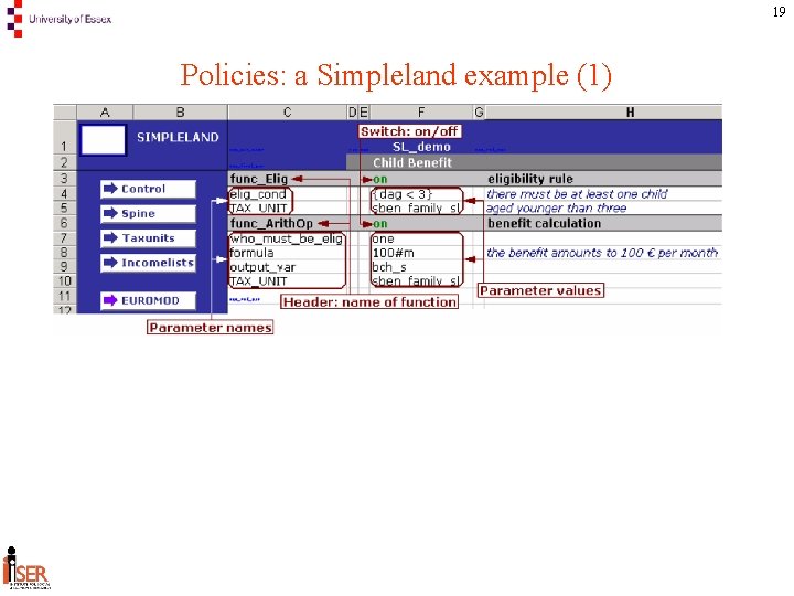 19 Policies: a Simpleland example (1) 