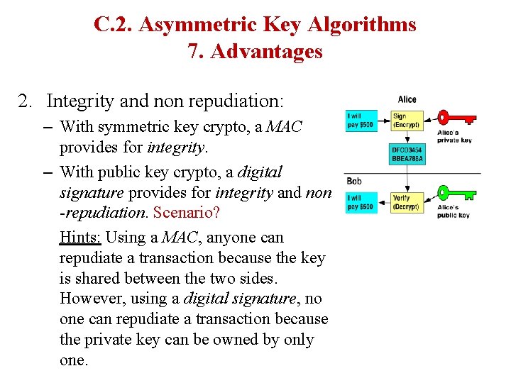 C. 2. Asymmetric Key Algorithms 7. Advantages 2. Integrity and non repudiation: – With