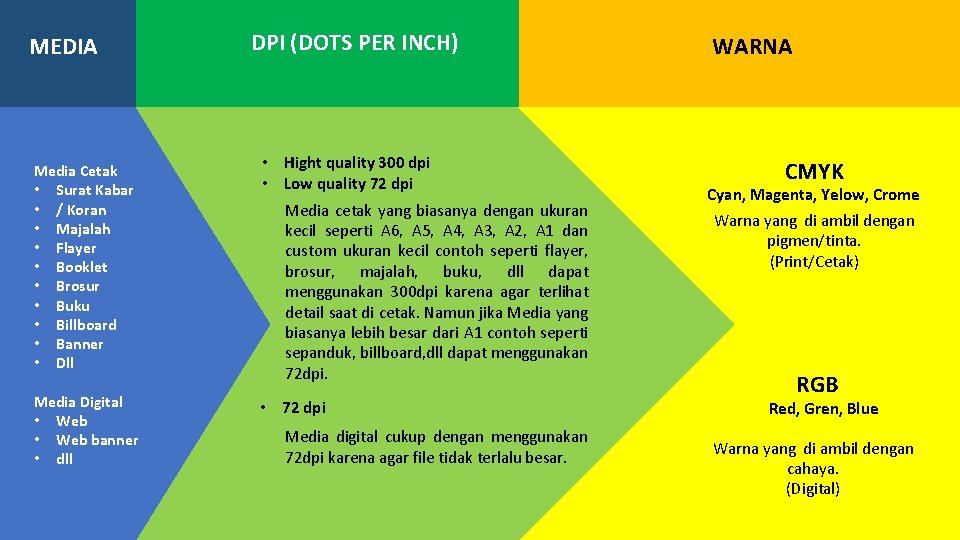  MEDIA Media Cetak • Surat Kabar • / Koran • Majalah • Flayer