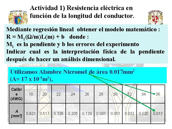 Actividad 1) Resistencia eléctrica en función de la longitud del conductor. Mediante regresión lineal