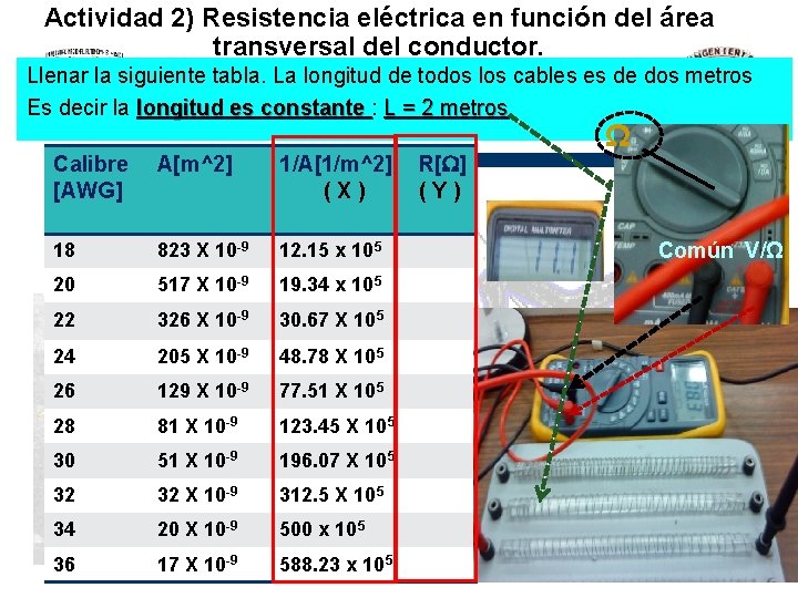 Actividad 2) Resistencia eléctrica en función del área transversal del conductor. Llenar la siguiente
