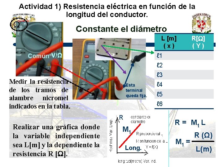 Actividad 1) Resistencia eléctrica en función de la longitud del conductor. Ω Constante el