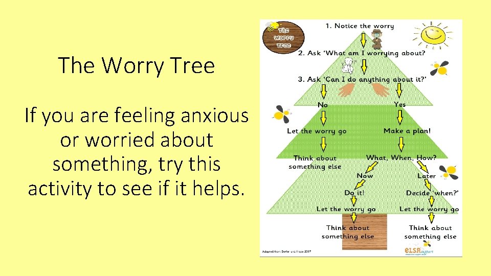 The Worry Tree If you are feeling anxious or worried about something, try this