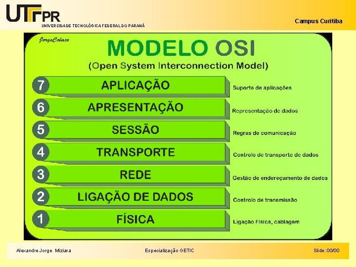 Campus Curitiba UNIVERSIDADE TECNOLÓGICA FEDERAL DO PARANÁ Alexandre Jorge Miziara Especialização GETIC Slide: 00/00