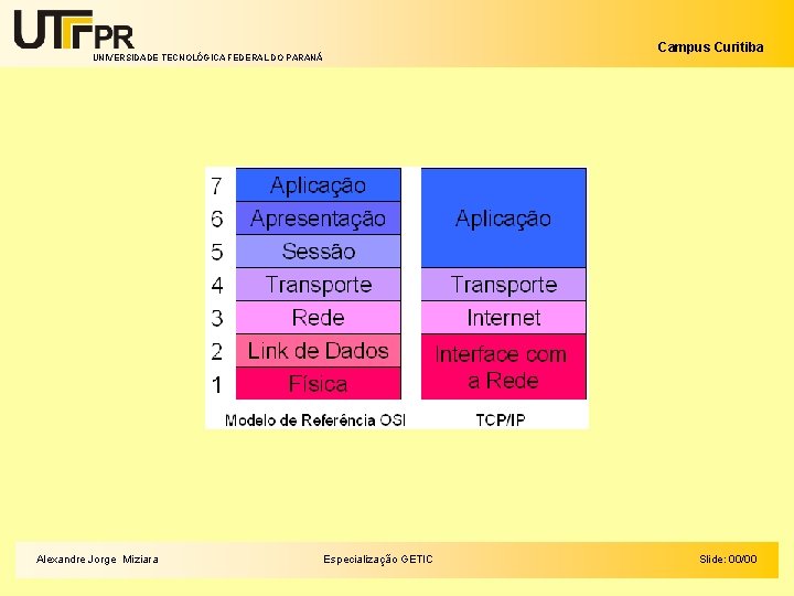 Campus Curitiba UNIVERSIDADE TECNOLÓGICA FEDERAL DO PARANÁ Alexandre Jorge Miziara Especialização GETIC Slide: 00/00