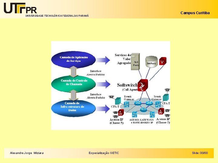 Campus Curitiba UNIVERSIDADE TECNOLÓGICA FEDERAL DO PARANÁ Alexandre Jorge Miziara Especialização GETIC Slide: 00/00