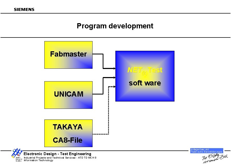 Program development Fabmaster NET(z)Test soft ware UNICAM TAKAYA CA 8 -File Electronic Design -