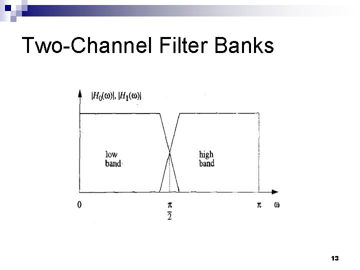 Two-Channel Filter Banks 13 