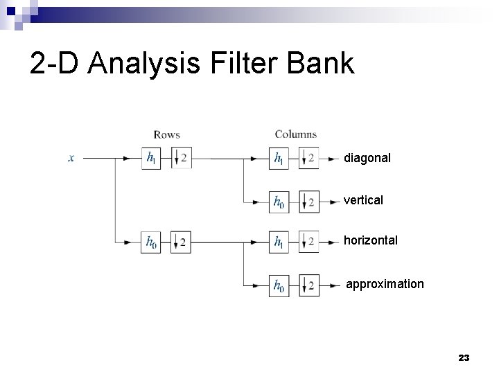 2 -D Analysis Filter Bank diagonal vertical horizontal approximation 23 