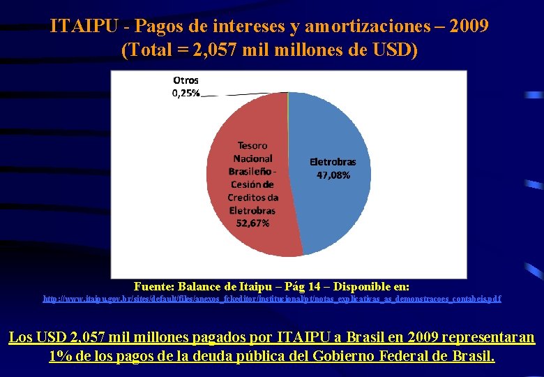ITAIPU - Pagos de intereses y amortizaciones – 2009 (Total = 2, 057 millones