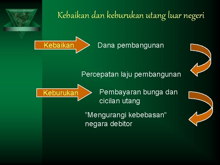 Kebaikan dan keburukan utang luar negeri Kebaikan Dana pembangunan Percepatan laju pembangunan Keburukan Pembayaran