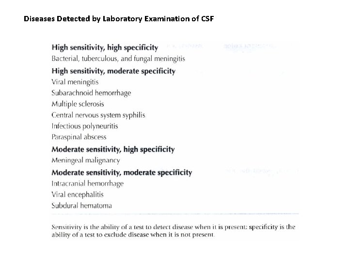 Diseases Detected by Laboratory Examination of CSF 