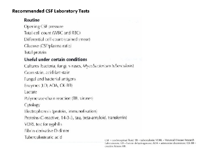 Recommended CSF Laboratory Tests 