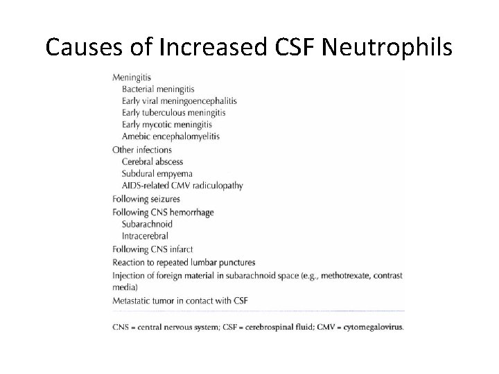 Causes of Increased CSF Neutrophils 