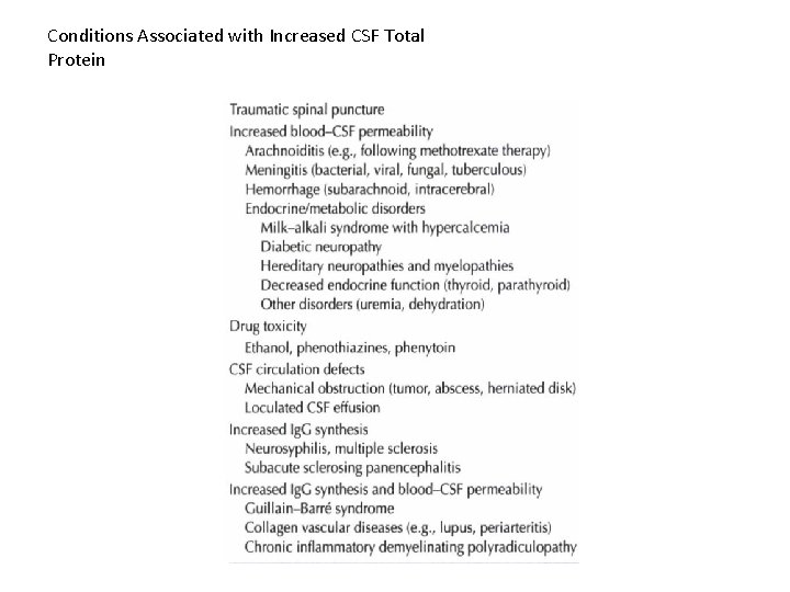 Conditions Associated with Increased CSF Total Protein 