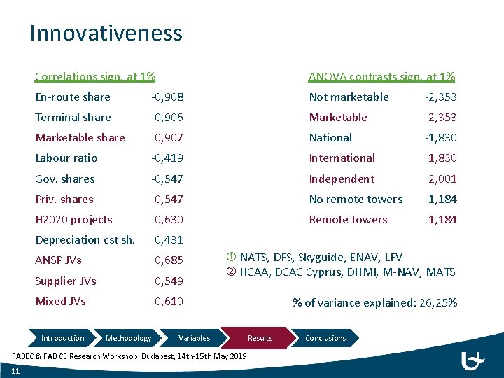 Innovativeness Correlations sign. at 1% ANOVA contrasts sign. at 1% En-route share -0, 908