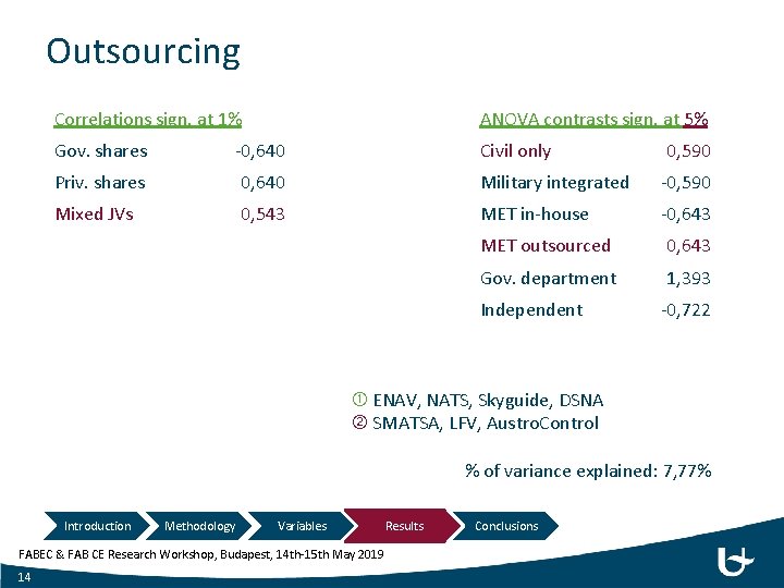 Outsourcing Correlations sign. at 1% ANOVA contrasts sign. at 5% Gov. shares -0, 640