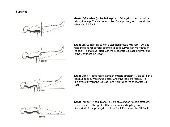 Scoring: Grade 1 (Excellent. )–Able to keep back flat against the floor while raising