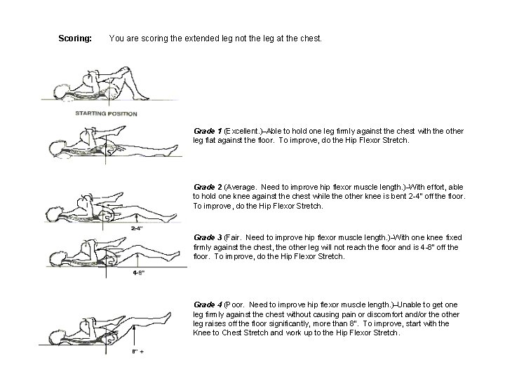 Scoring: You are scoring the extended leg not the leg at the chest. Grade