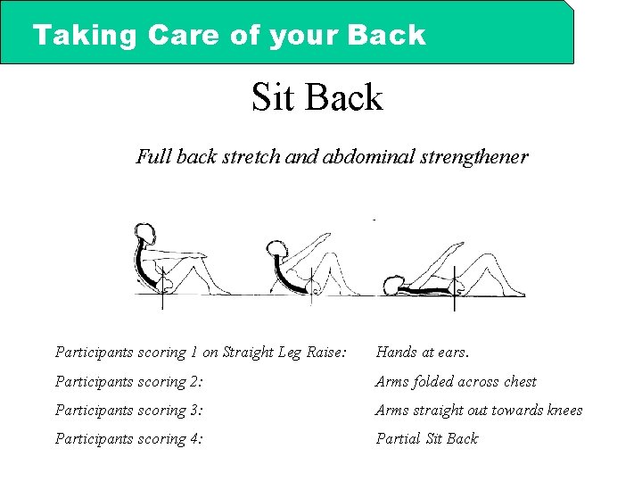 Taking Care of your Back Sit Back Full back stretch and abdominal strengthener Participants