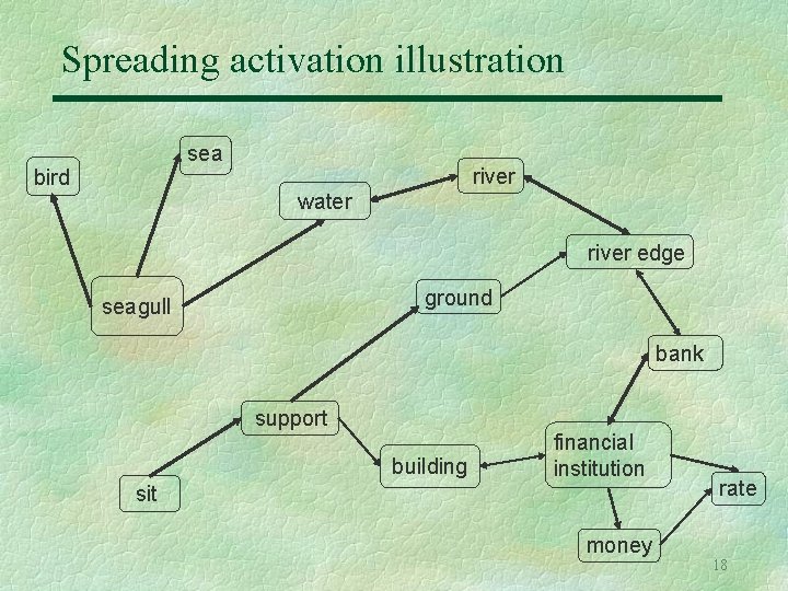 Spreading activation illustration sea bird river water river edge ground seagull bank support building