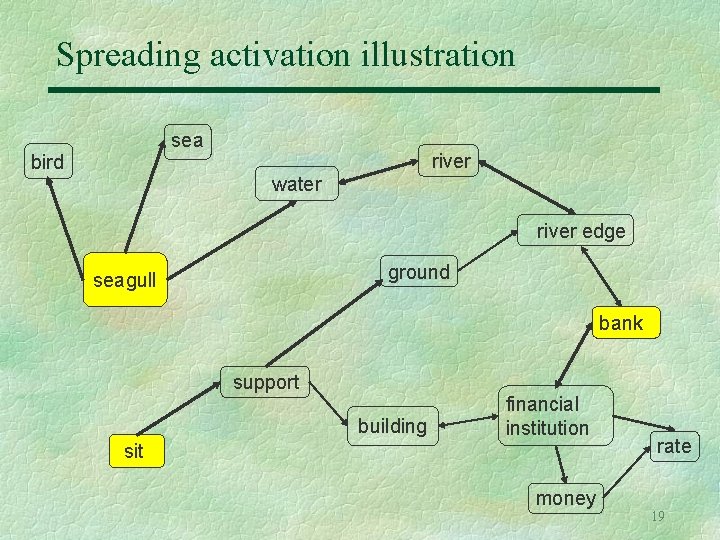 Spreading activation illustration sea bird river water river edge ground seagull bank support building