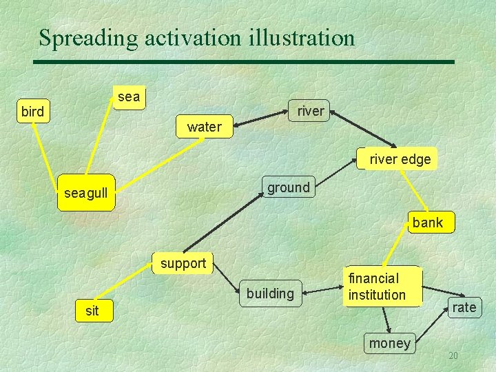 Spreading activation illustration sea bird river water river edge ground seagull bank support building