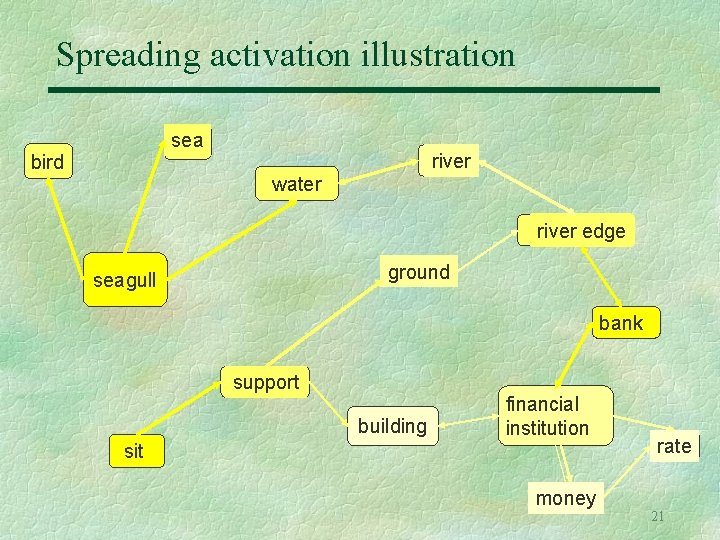 Spreading activation illustration sea bird river water river edge ground seagull bank support building