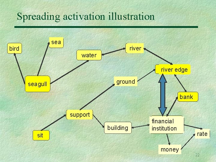 Spreading activation illustration sea bird river water river edge ground seagull bank support building