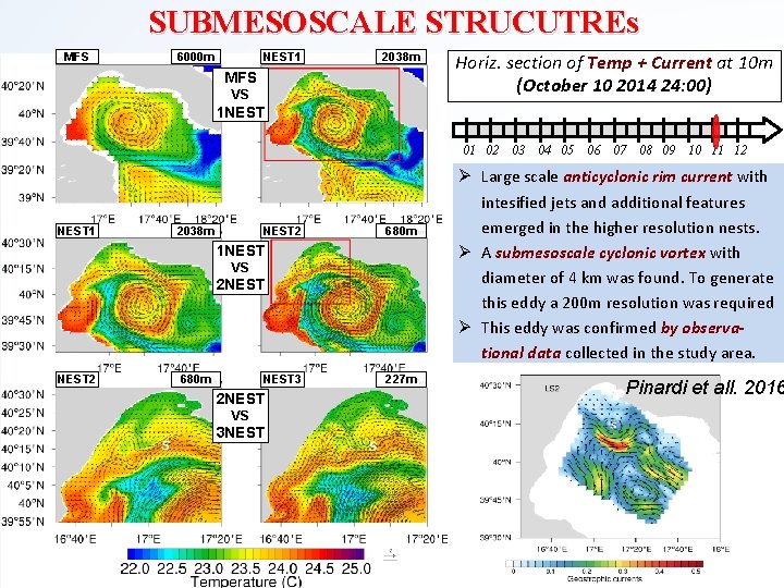 SUBMESOSCALE STRUCUTREs MFS 6000 m NEST 1 2038 m MFS VS Horiz. section of