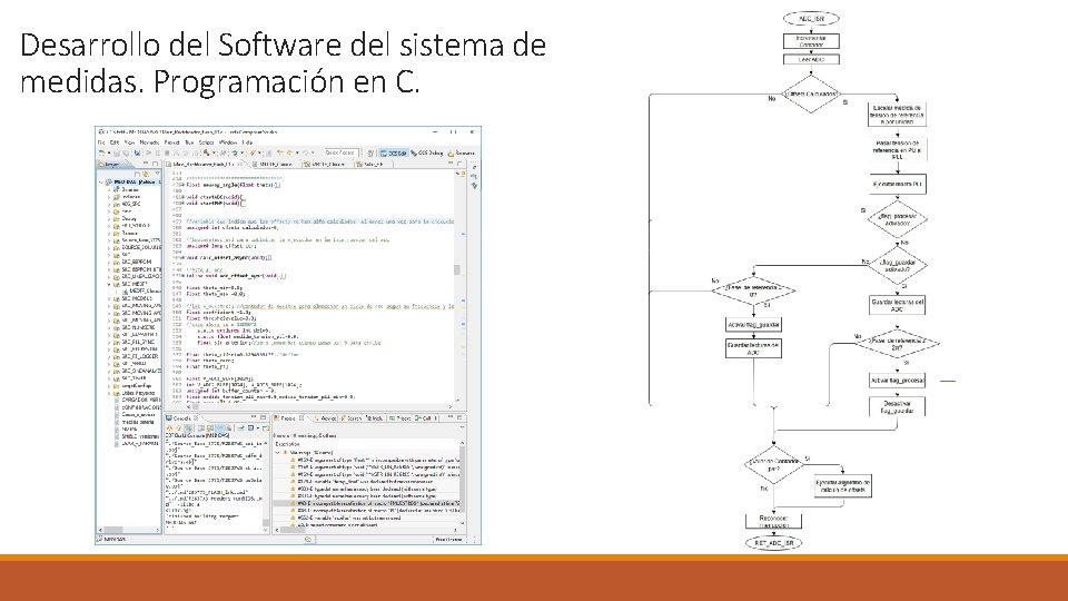 Desarrollo del Software del sistema de medidas. Programación en C. 