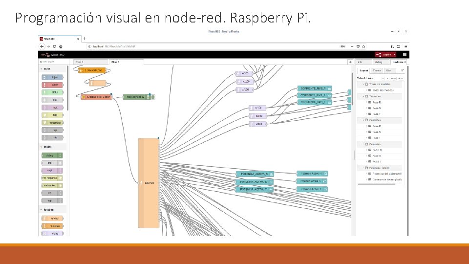 Programación visual en node-red. Raspberry Pi. 