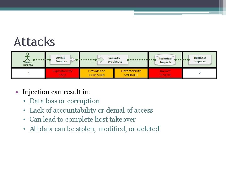 Attacks • Injection can result in: • Data loss or corruption • Lack of