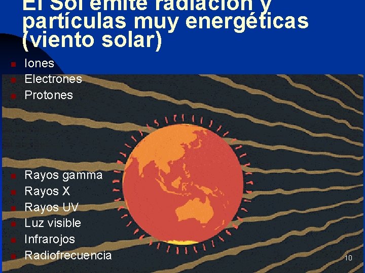 El Sol emite radiación y partículas muy energéticas (viento solar) n n n n