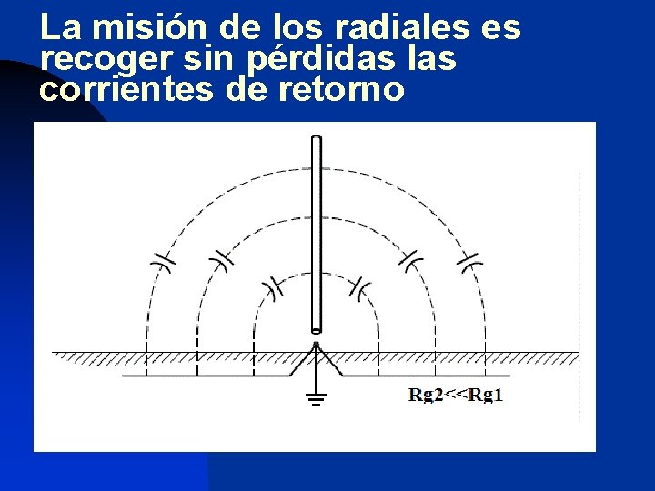 La misión de los radiales es recoger sin pérdidas las corrientes de retorno 