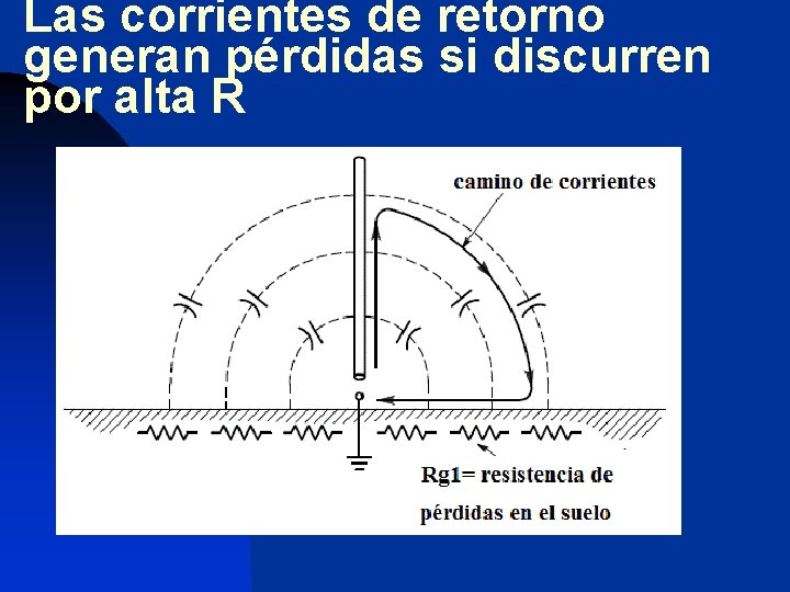 Las corrientes de retorno generan pérdidas si discurren por alta R 