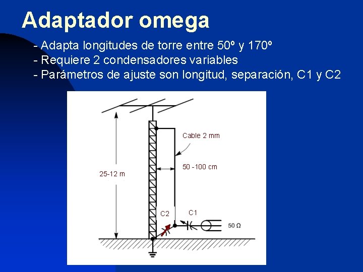 Adaptador omega - Adapta longitudes de torre entre 50º y 170º - Requiere 2