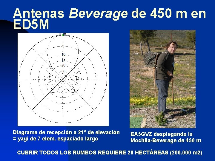 Antenas Beverage de 450 m en ED 5 M Diagrama de recepción a 21º