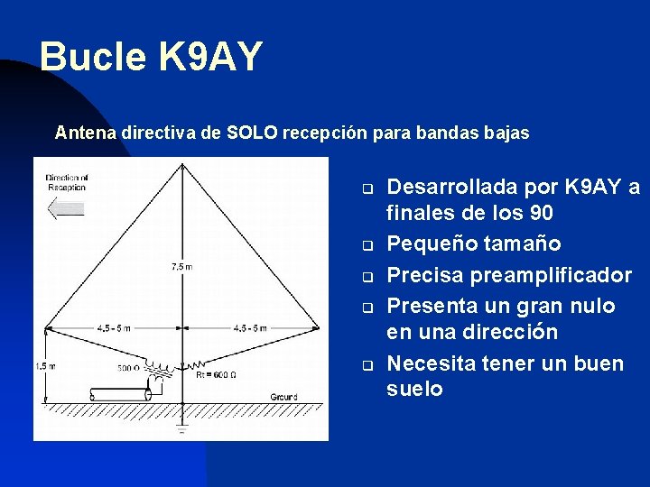 Bucle K 9 AY Antena directiva de SOLO recepción para bandas bajas q q