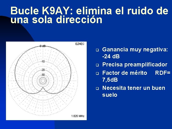 Bucle K 9 AY: elimina el ruido de una sola dirección q q Ganancia