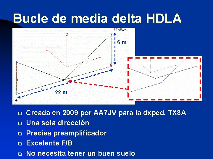 Bucle de media delta HDLA 6 m 22 m q q q Creada en