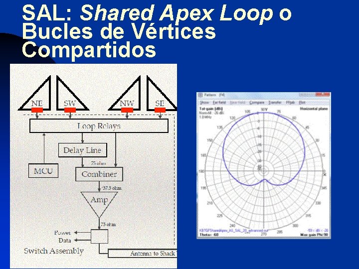 SAL: Shared Apex Loop o Bucles de Vértices Compartidos 
